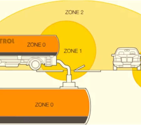 ATEX Sertifikalı Ex-Proof Yük Hücreleri
