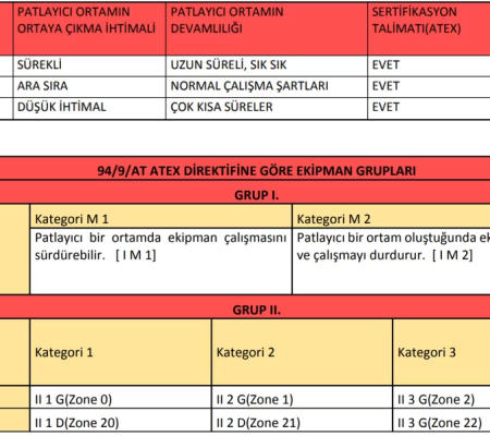 ATEX Sertifikalı Ex-Proof Yük Hücreleri