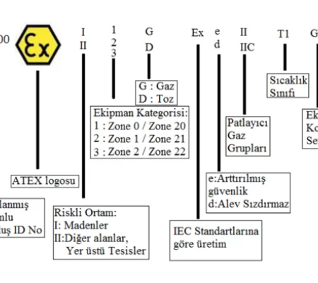 ATEX Sertifikalı Ex-Proof Yük Hücreleri