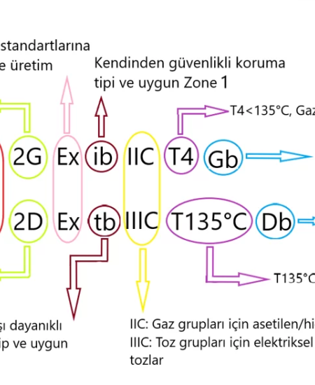 ATEX Sertifikalı Ex-Proof Yük Hücreleri ATEX Sertifikalı Ex-Proof Yük Hücreleri