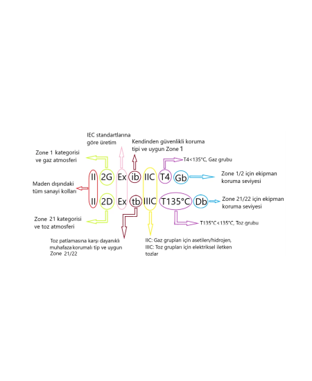 ATEX Sertifikalı Ex-Proof Yük Hücreleri